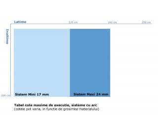 Rolete cu arc Maxi 24 mm