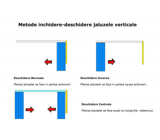 Jaluzele V.-echipate 127 mm